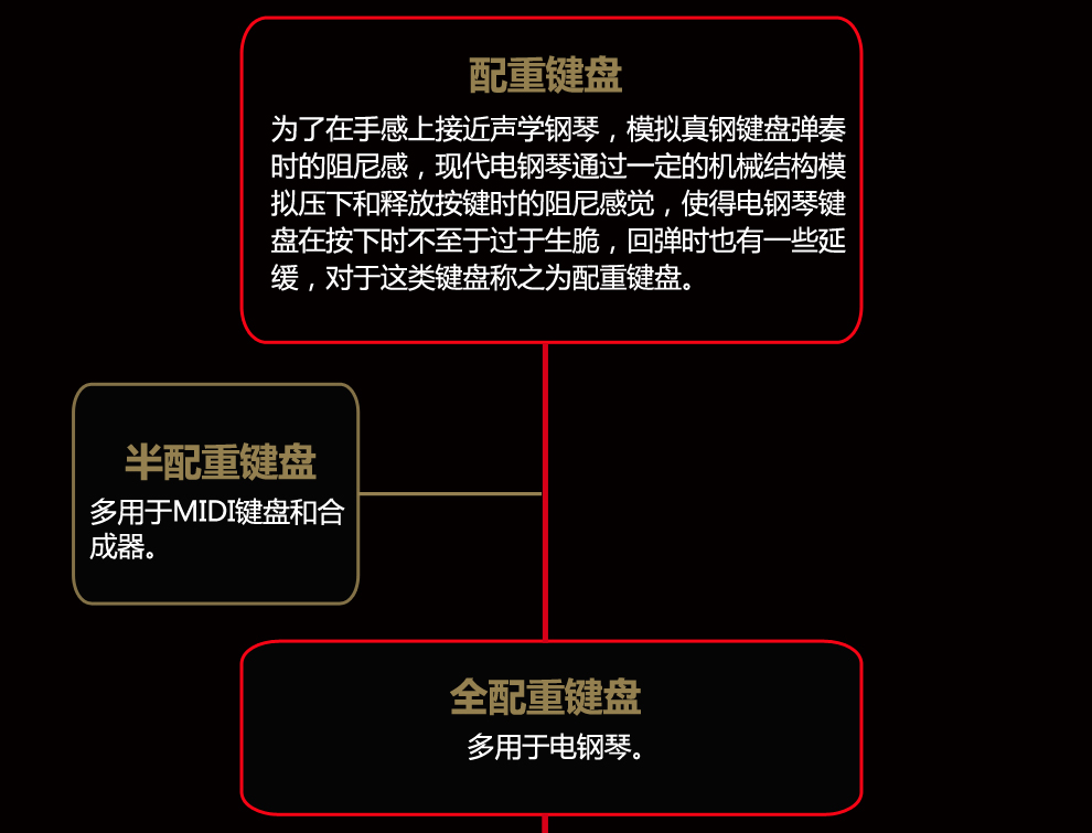 卡西欧电钢琴PX760细节展示 